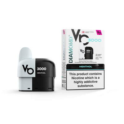 Menthol